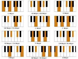 Piano Chords Lessons