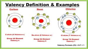 what is valency