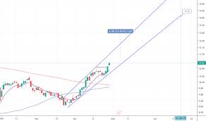 Ezpw Stock Price And Chart Nasdaq Ezpw Tradingview