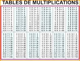 Multiplication Table Printable 1 12 Nyaon Info