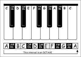All Hail The Chromatic Scale