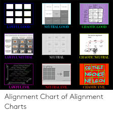 Alignment Chart Of Alignment Charts Alignment Charts Meme