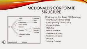 Organizational Chart Of Mcdonalds Restaurant 2019
