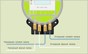 Подключение однофазного электросчетчика: правильная установка и подключение
