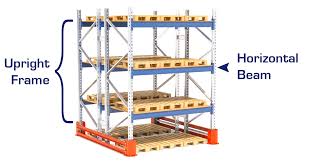 the complete pallet rack guide simply