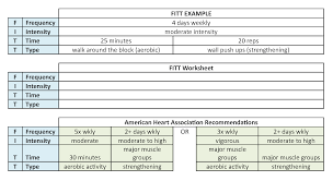 use the chart to get fit