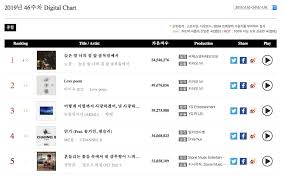 Mamamoo Bts Top Gaon Weekly Charts Noel Achieves Triple