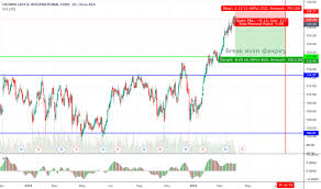 Cci Stock Price And Chart Nyse Cci Tradingview