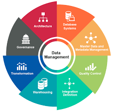 Chart Of Database Management System Yahoo India Image Search