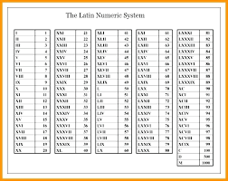 French Numbers 1 1000 In Words Pdf Roman Numerals Chart 1