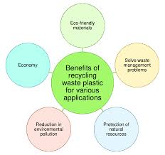 advanes of plastic waste recycling