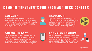 Head and Neck Cancers: Symptoms, Causes and Treatments