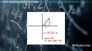 Vectors In Two Three Dimensions
