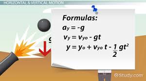 Projectile Equations Formula