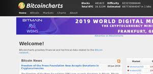 Bitcoincharts Reviews 3 Reviews Of Bitcoincharts Com