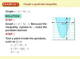 Quadratic Inequality Graph Y