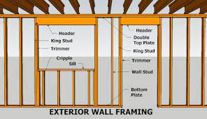 framing a exterior wall frame