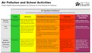 Air Quality Camas School Districtcamas School District