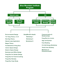 Program Chart Blue Mountain Feng Shui Institute