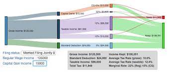 income tax visualization and calculator