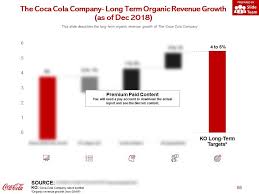 Coca cola stock symbol to take or not to take? Coca Cola Company Profile Overview Financials And Statistics From 2014 2018 Powerpoint Presentation Pictures Ppt Slide Template Ppt Examples Professional