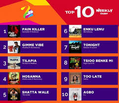 Top 10 Ghanaian Songs Zone Three 6 Powered By Music