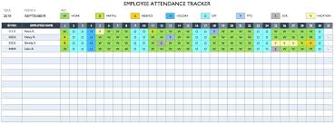 Free Employee Performance Review Templates Scorecard