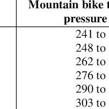 mountain bike tyre inflation pressure