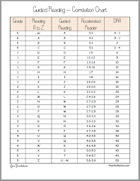 Fountas And Pinnell Guided Reading Level Correlation Chart