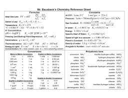Chemistry Reference Sheet Teaching