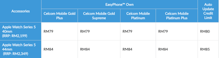 Quite a few service providers are offering good network connections and plans for the customers. Celcom Offers Apple Watch Series 5 Lte And Airpods Pro Techmonquay
