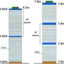 typical tall building height calculator