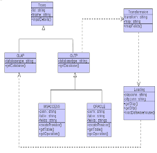 Sample Class Diagram For Etl Process Download Scientific