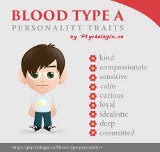 Blood Type Personality Traits In Asia Psychologia