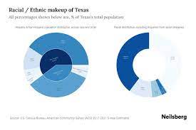 texas potion by race ethnicity