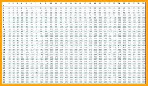 Multiplication Chart Up To 100 Printable Best Picture Of