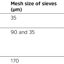Mesh Size Of Sieves Bolting Silk For Filtering Different