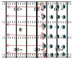 conditioning drills for youth football