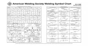 11 American Welding Society Welding Symbol Chart Pdf Www