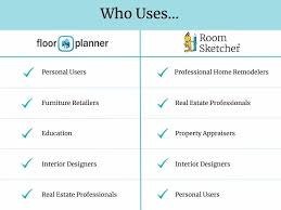 floorplanner vs roomsketcher which