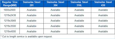 stainless steel sheet size goldeco