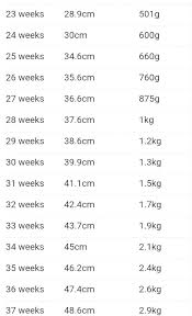 Circumstantial Fetus Weight Fetal Weight Chart Kg Seven