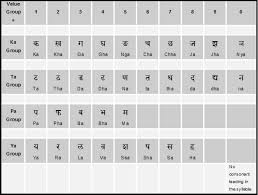 Alphabet Numerology Chart Hindu Alphabet Image And Picture