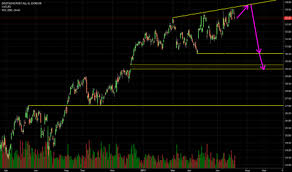 Dpw Stock Price And Chart Xetr Dpw Tradingview