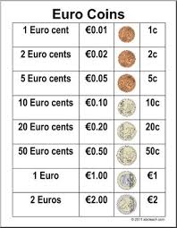 Chart Of Euro Coins Upper Elem Middle Euro Math Abcteach