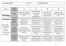 good title for a book report informal essay lesson plan free     This is a Six Traits Writing rubric you can use to quickly and accurately grade  essays