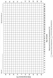 Blank Maximum Or Minimum Daily Temperature Chart