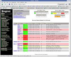 Nagios Monitoring Tools In 2019 Home Design Software