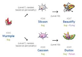 How To Get Beautifly Or Dustox Evolve