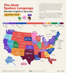 the most spoken age in every u s